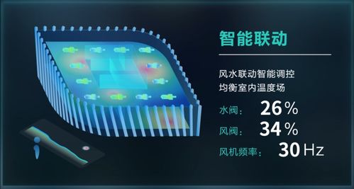 科技部立項(xiàng)引領(lǐng)，美控智慧建筑 以數(shù)據(jù)處理與存儲(chǔ)服務(wù)為核心，賦能城市智慧能源管理新篇章