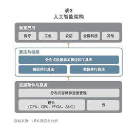 十年展望 AI市場(chǎng)規(guī)模破萬億美元，數(shù)據(jù)處理與存儲(chǔ)服務(wù)的核心引擎