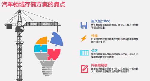 西部數(shù)據(jù)新型數(shù)據(jù)架構(gòu) 驅(qū)動(dòng)車載存儲(chǔ)與數(shù)據(jù)處理服務(wù)創(chuàng)新