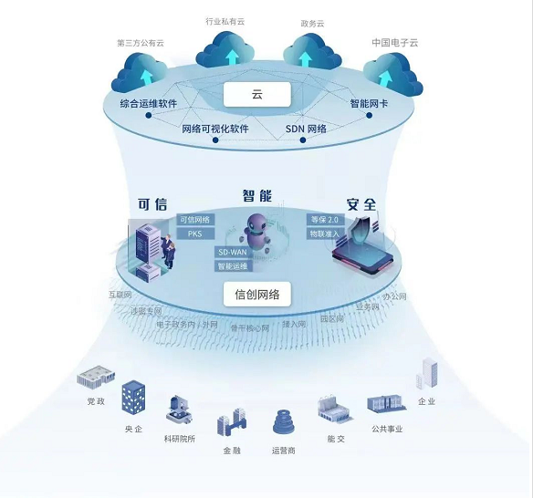 烏鎮(zhèn)時(shí)間 世界互聯(lián)網(wǎng)大會(huì)媒體聚焦邁普，信創(chuàng)產(chǎn)業(yè)描繪數(shù)字未來新圖景